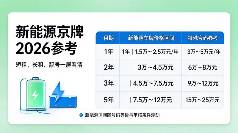 北京车牌政策解读示意图